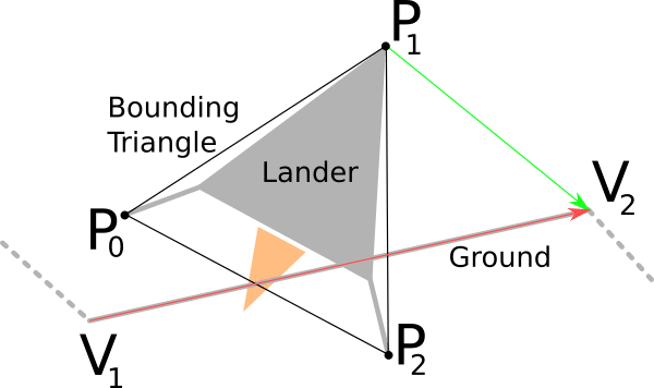 Moon lander collision detection.