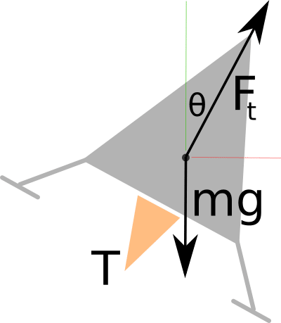 Moon lander forces when under power